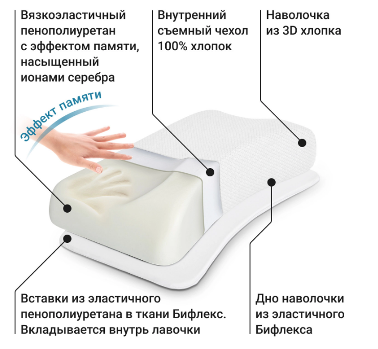 Подушка ортопедическая для сна на боку SOLA for man П30 Белая с эффектом памяти, Трелакс 60х38 купить в OrtoMir24