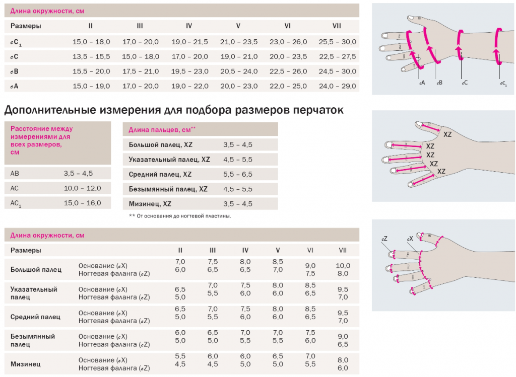 Лимфологические перчатка 720H Medi, 1 класс купить в OrtoMir24