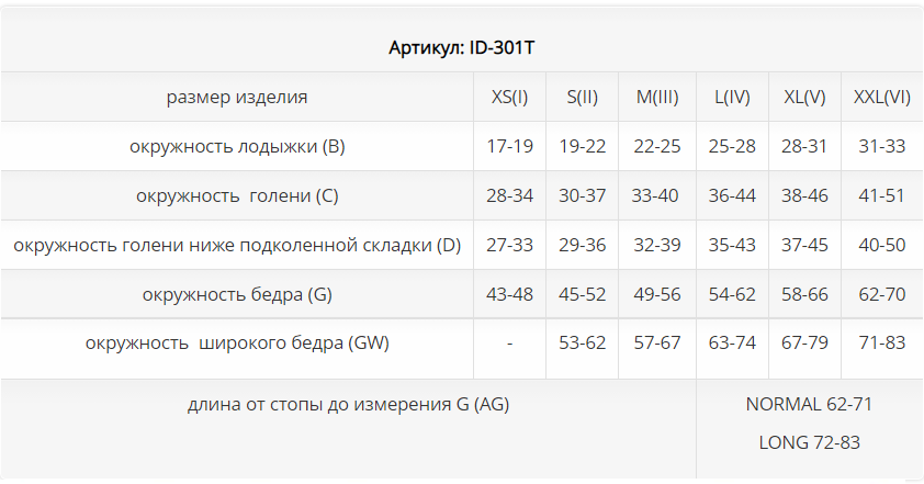 Компрессионные чулки ID-301T Luomma, 1 класс купить в OrtoMir24