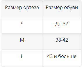 Ортез на голеностоп 50S20 Otto Bock, умеренная фиксация купить в OrtoMir24
