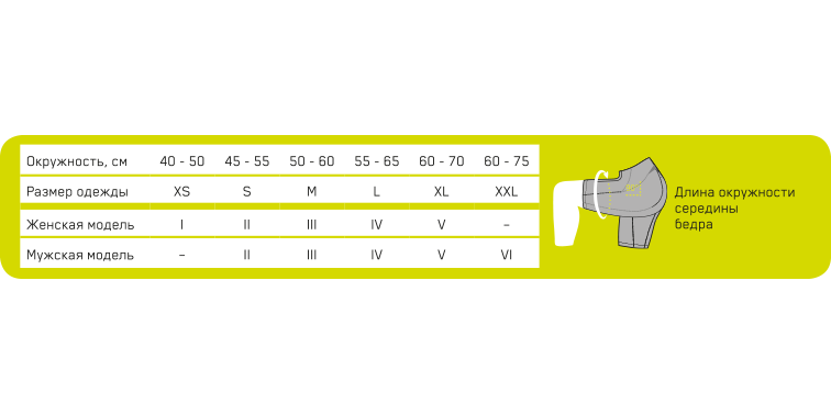Компрессионные тайтсы CEP C62W Medi для бега, женские купить в OrtoMir24