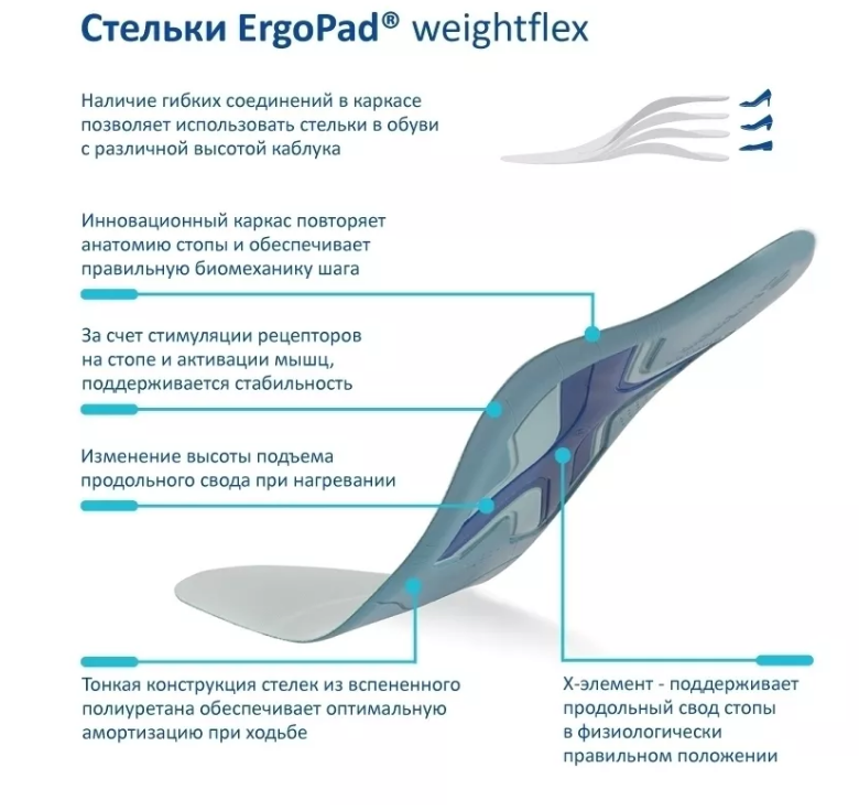 Спортивные Стельки ортопедические 3231 Bauerfeind, купить в OrtoMir24