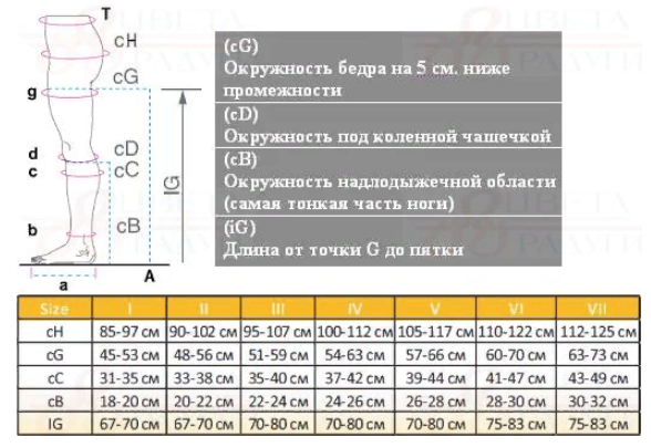 Компрессионные колготки 2883 OPPO Medical, 1 класс купить в OrtoMir24