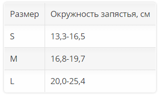 Ортез на лучезапястный сустав 4088 OPPO Medical, сильная фиксация купить в OrtoMir24
