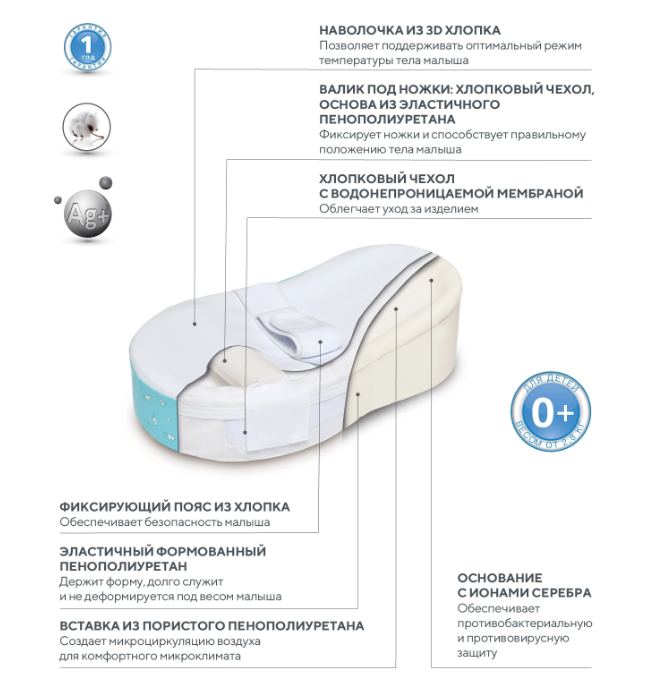 Подушка анатомической формы Cocoon (Кокон) П42 бирюзовая Трелакс купить в OrtoMir24