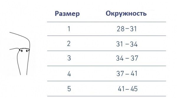 Ортез на коленный сустав 1.30.2 PUSH, мягкая фиксация купить в OrtoMir24