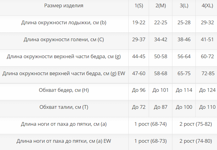 Компрессионные колготки ИК-2р2 Интекс, 2 класс купить в OrtoMir24