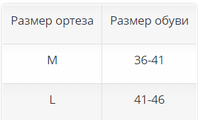 Ортез на голеностоп 7772 Otto Bock, купить в OrtoMir24