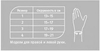 Ортез на лучезапястный сустав 2.10.2 PUSH, сильная фиксация купить в OrtoMir24