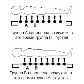 Противопролежневый ячеистый матрас с компрессором Libra 8 с обдувом Remetex купить в OrtoMir24
