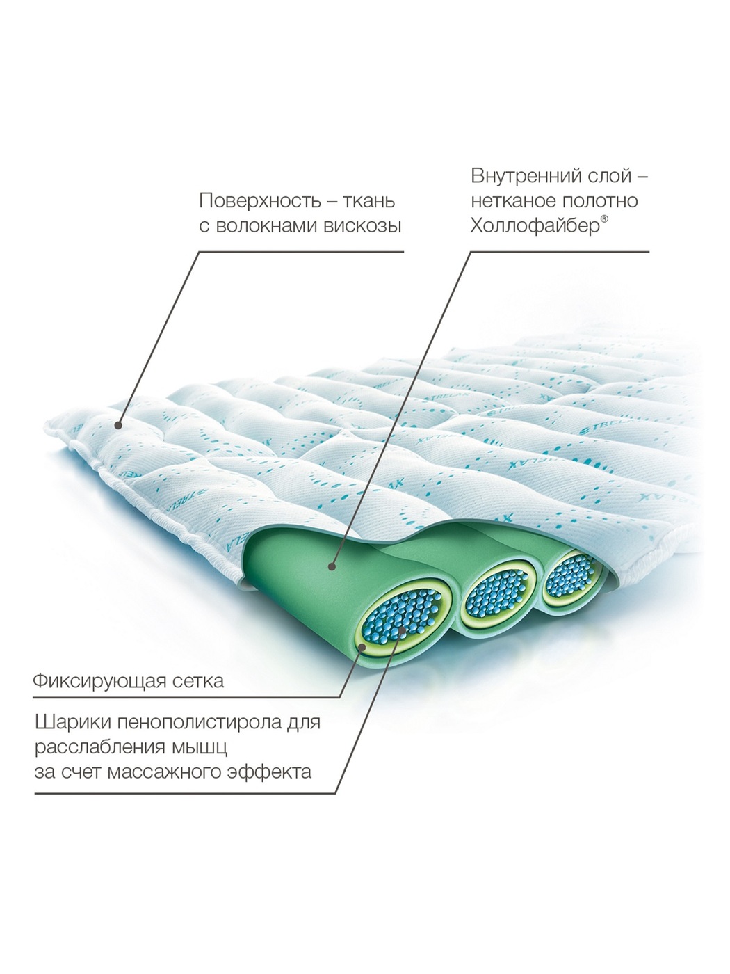 Maтpaц opтoпeдичecкий oднocпaльный 110х190 Трелакс купить в OrtoMir24