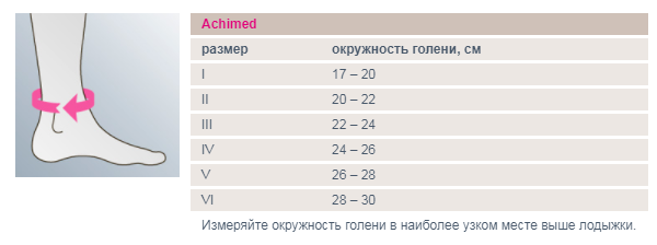 ACHIMED.png ACHIMED.png